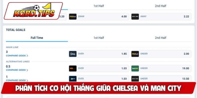 Phân tích cơ hội thắng giữa Chelsea và Man City